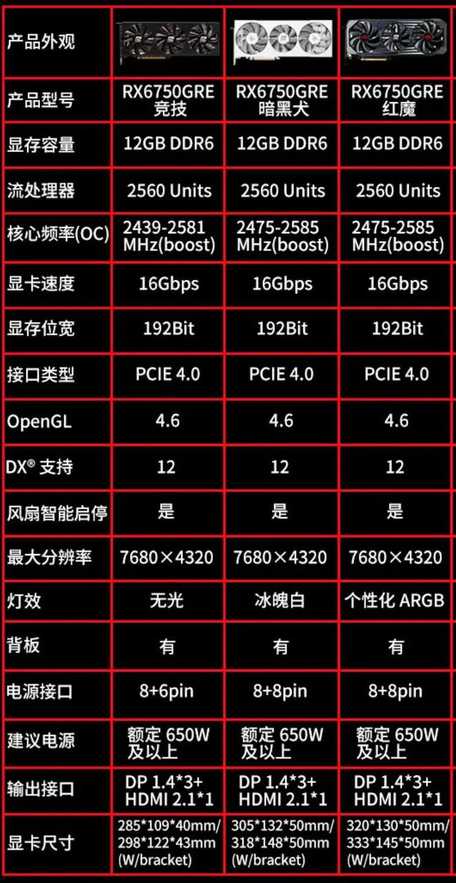 GT1010 显卡能否支持 4K 显示器？专家为你解析  第1张