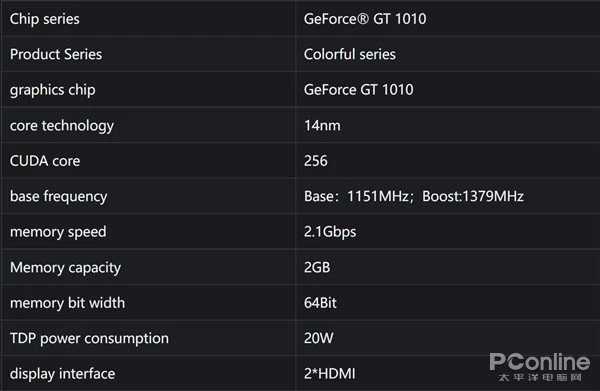 GT1010 显卡能否支持 4K 显示器？专家为你解析  第2张