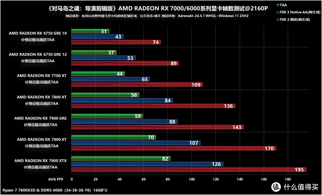 GT1010 显卡能否支持 4K 显示器？专家为你解析  第8张