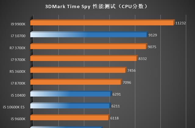 酷睿 i5-10400：数字内容创作者的首选，性能与价格完美平衡  第1张