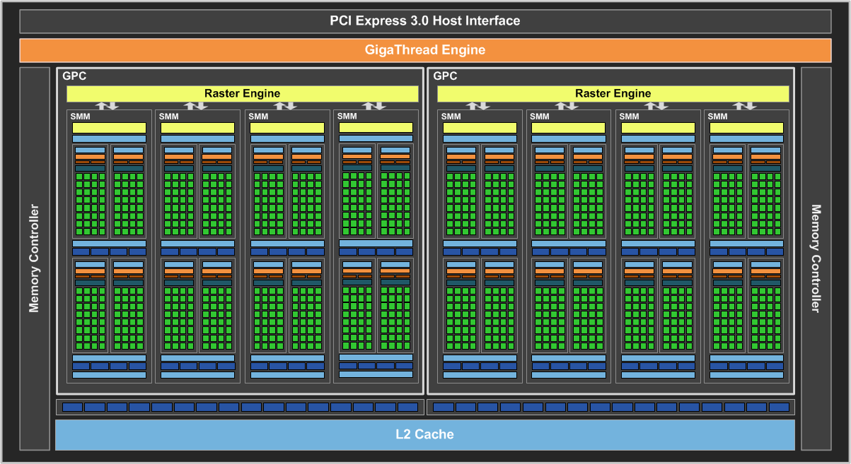 NVIDIA GeForce 9800GT：经典显卡在 Windows7 64 位系统中的性能表现与回忆