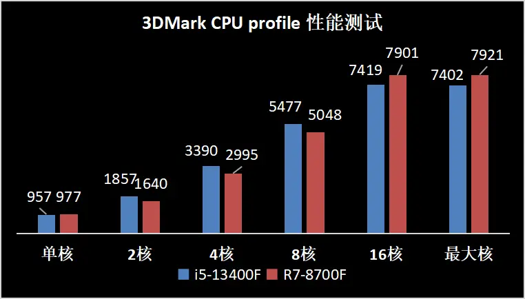 i5-3470 处理器：改变个人计算机使用环境的时代标志  第1张