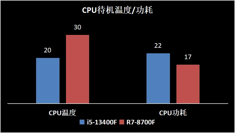 i5-3470 处理器：改变个人计算机使用环境的时代标志  第4张