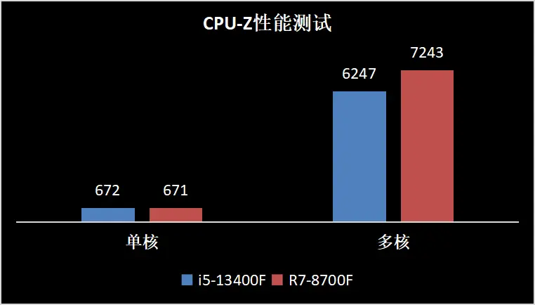 i5-3470 处理器：改变个人计算机使用环境的时代标志  第6张