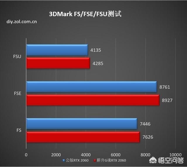 耕升 GT1030 显卡安装与驱动使用心得分享  第5张