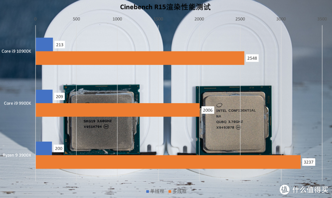 酷睿 i9-13900KS 处理器评测：性能卓越，体验非凡  第1张