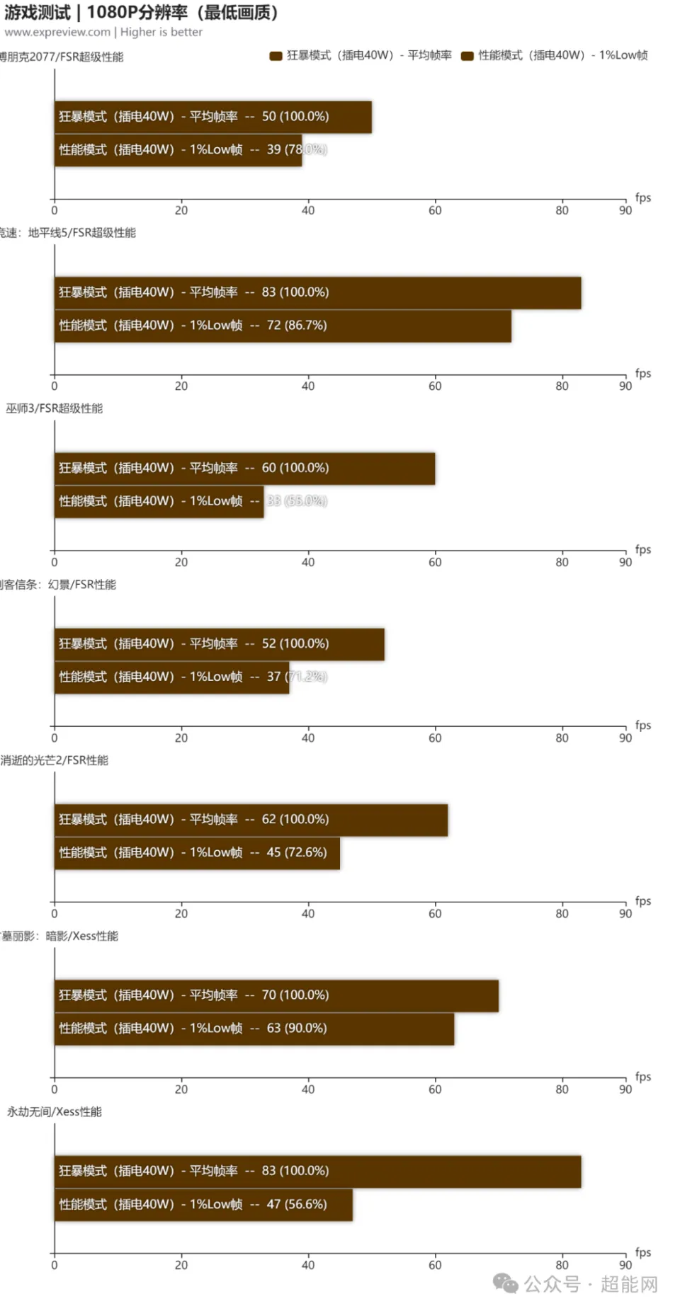 微星 GT72VR 升级显卡：重焕生机，探索性能提升的可能性  第2张