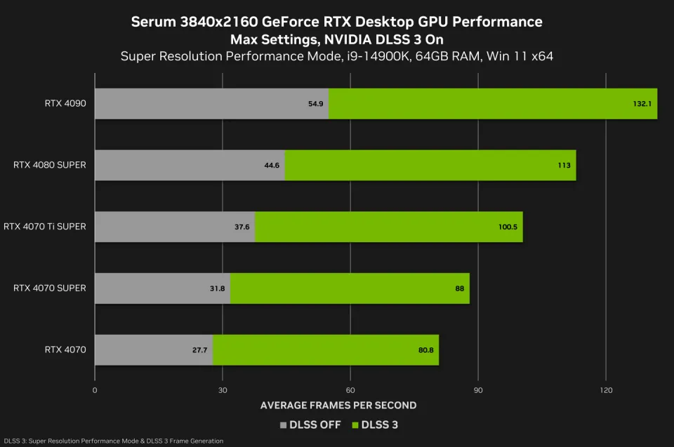 GT730 显卡无法识别显示器？原因分析与解决策略  第5张