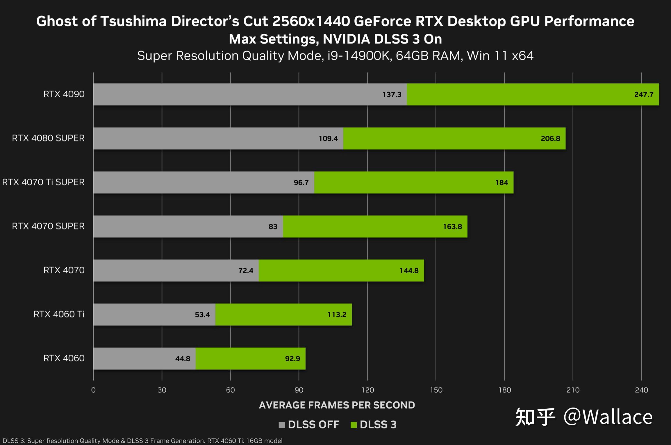 GT730 显卡无法识别显示器？原因分析与解决策略  第9张