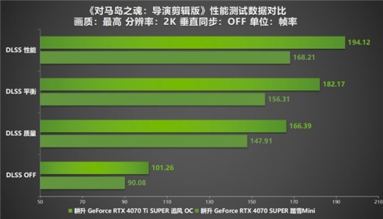 普通电脑使用者与 NVIDIA GT730 核心显卡的邂逅：改变数字化生活的体验  第6张