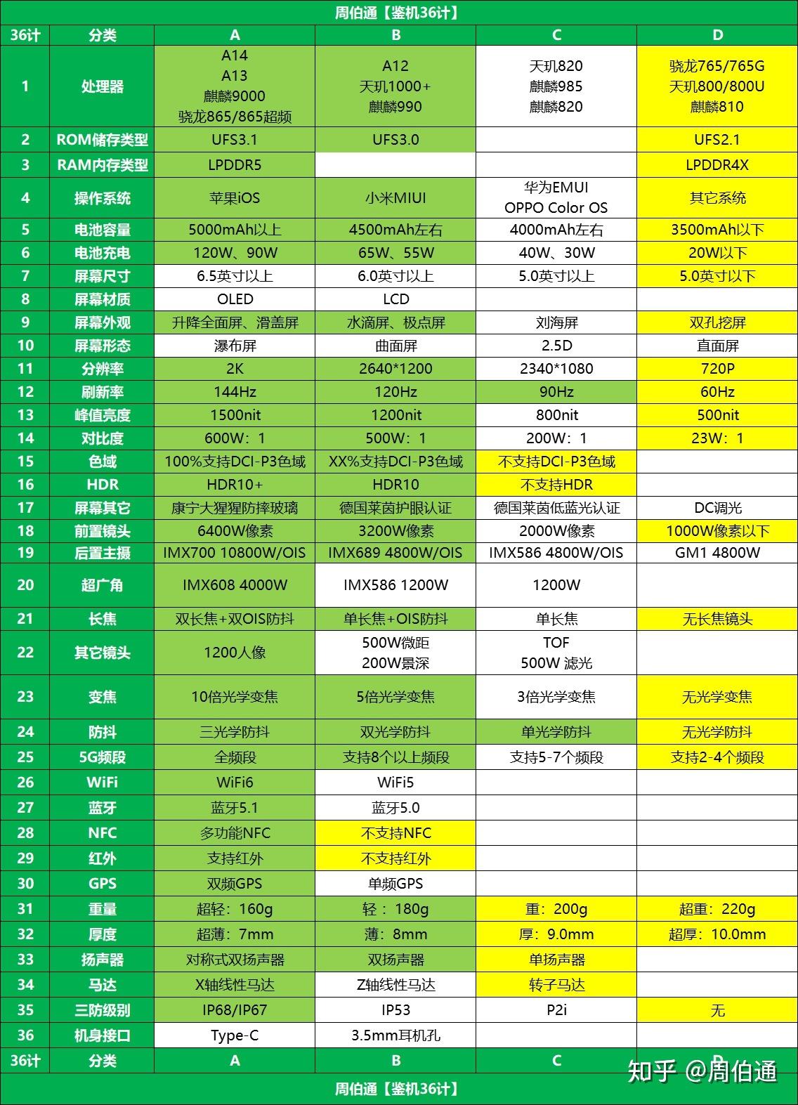 i3-3225 处理器：性价比之选，带来流畅稳定的使用体验  第4张