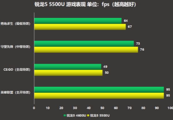 i3-3225 处理器：性价比之选，带来流畅稳定的使用体验  第9张