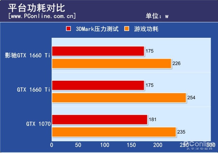 影驰 GTX1060 3G 显卡：游戏与图形设计的得力助手，性能卓越  第2张