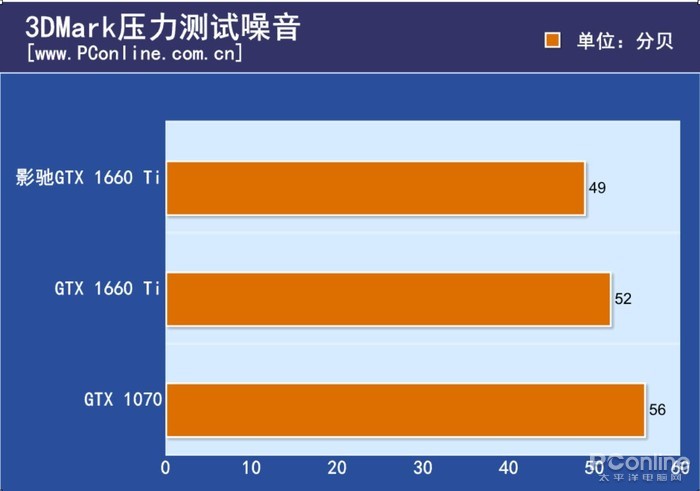 影驰 GTX1060 3G 显卡：游戏与图形设计的得力助手，性能卓越  第3张