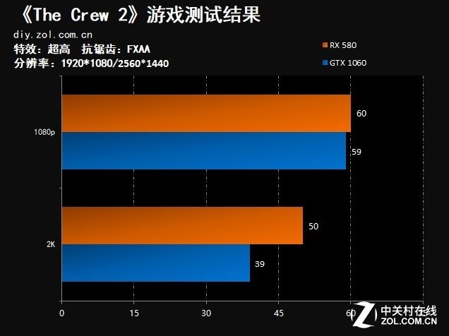 影驰 GTX1060 3G 显卡：游戏与图形设计的得力助手，性能卓越  第6张