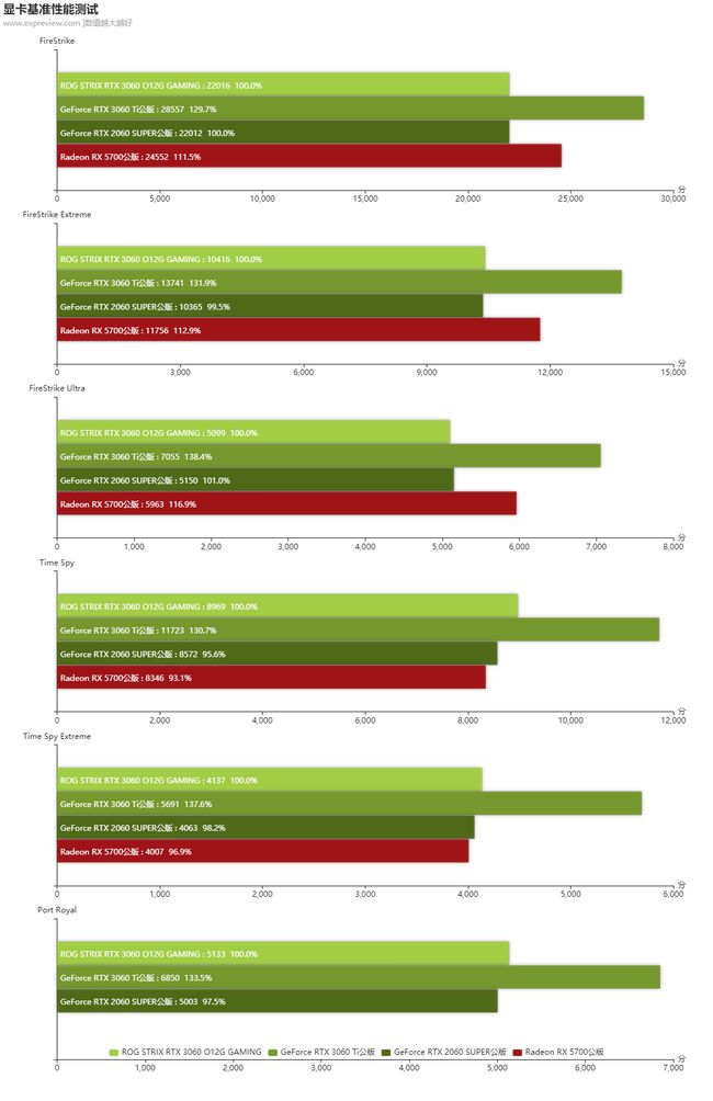 NVIDIA GT7600 及 GT730 显卡：性能与稳定性的卓越之选  第9张