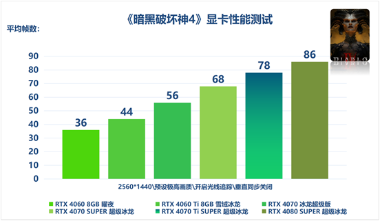 GT120 和 GTX650 显卡：科技发展的见证与游戏体验的变革  第1张