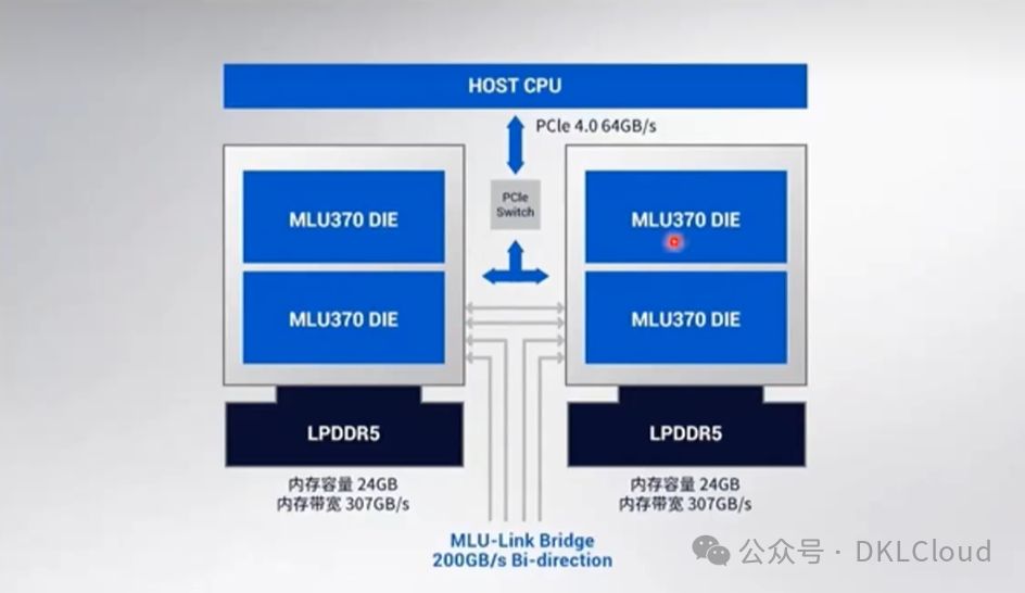 NVIDIA 的 MX450 显卡：性能升级与科技进步的奇妙之旅  第3张