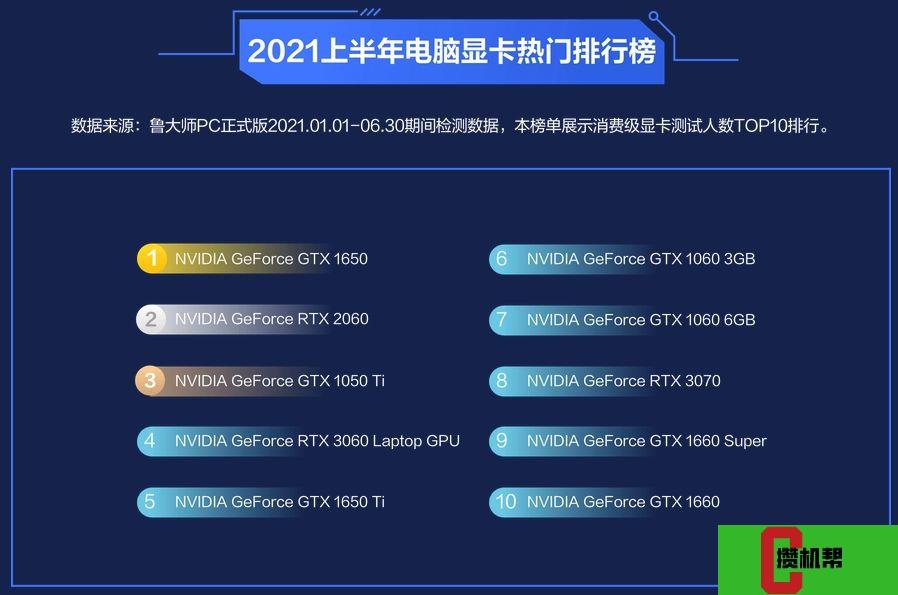 NVIDIA 的 MX450 显卡：性能升级与科技进步的奇妙之旅  第5张