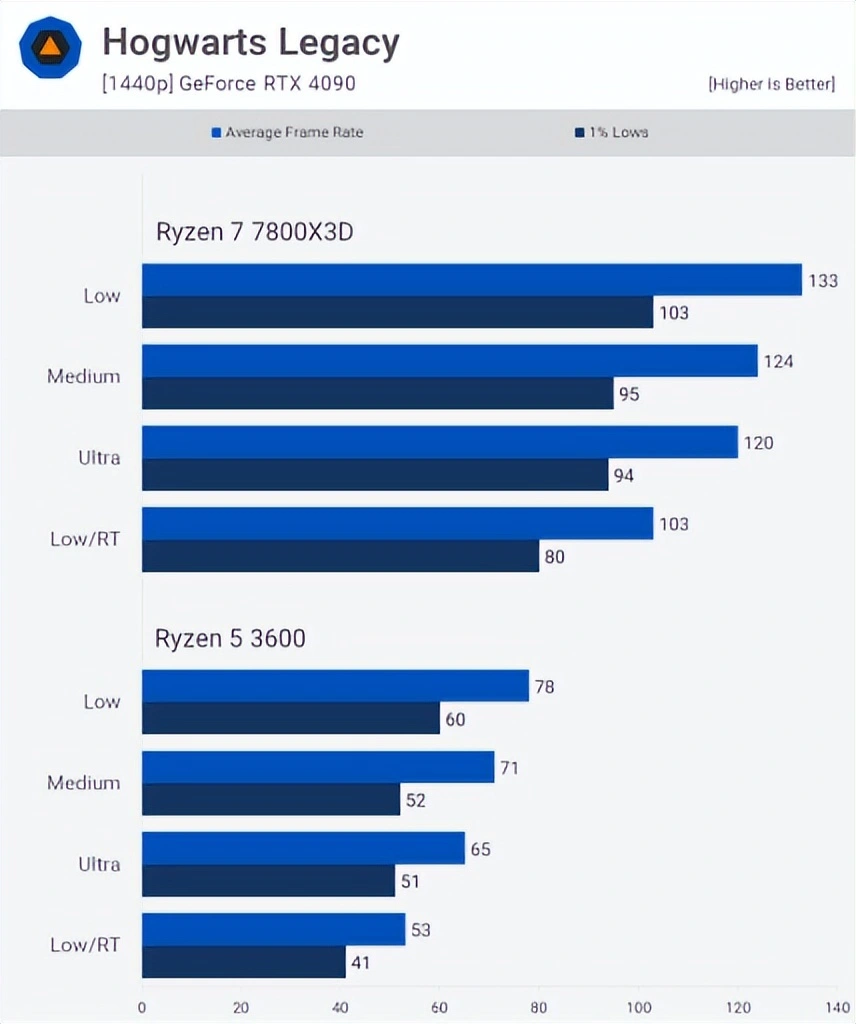 NVIDIA 的 MX450 显卡：性能升级与科技进步的奇妙之旅  第10张