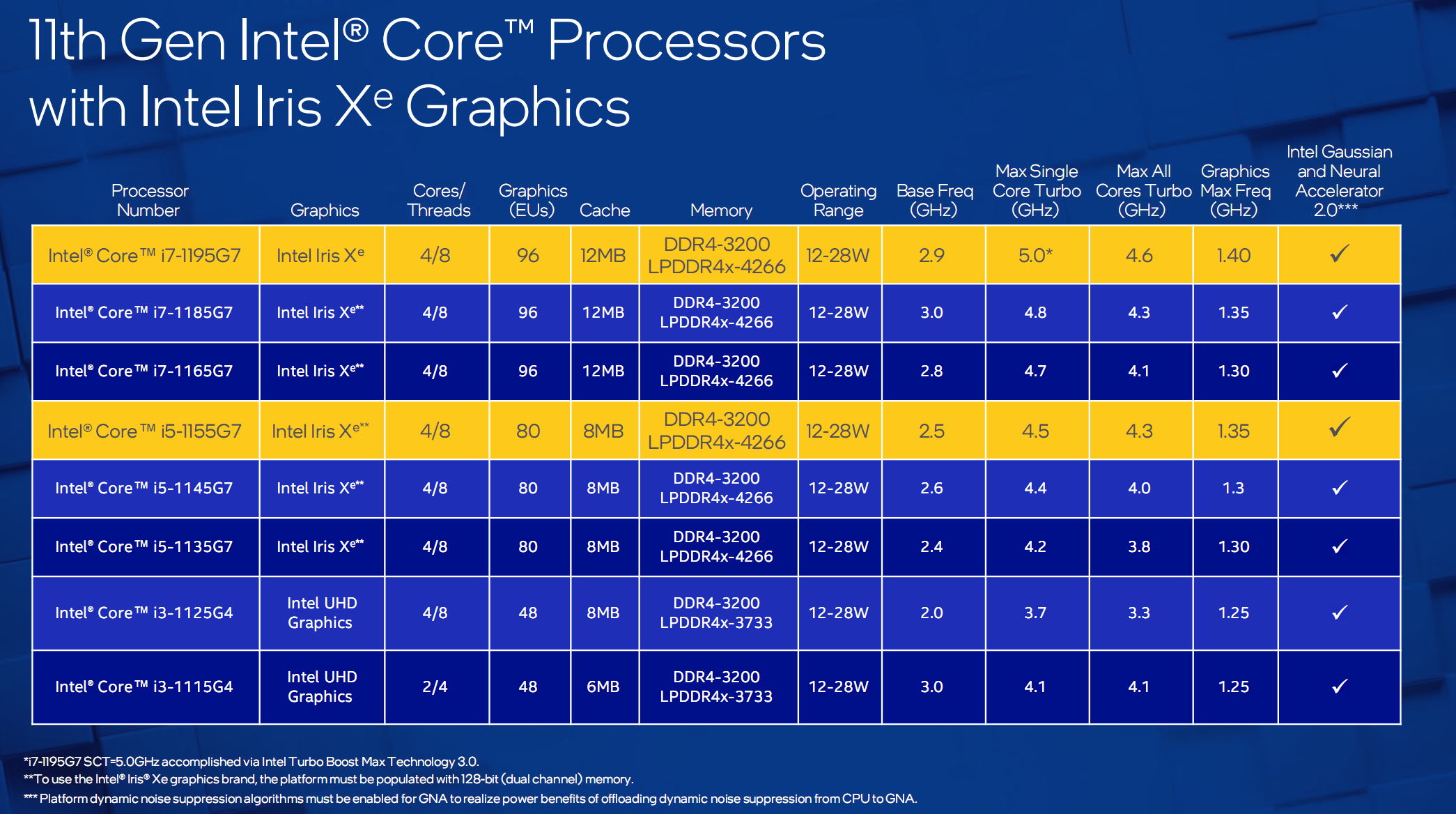 英特尔酷睿 i3-8300T：四核 CPU 新品，性能与能效的完美结合  第9张