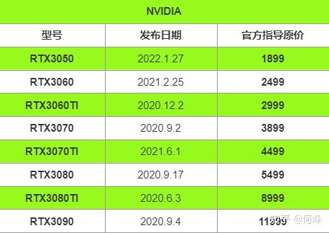 深入探讨 GT10502G 显卡价格，你真的了解吗？  第8张