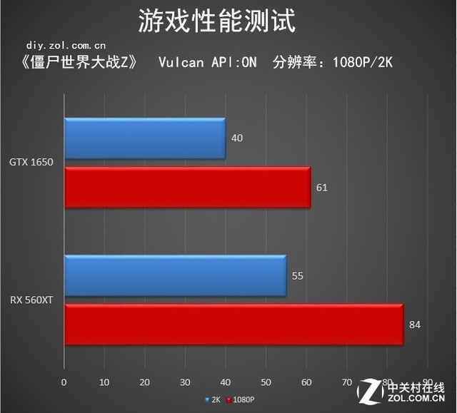 GT625 显卡驱动：提升游戏体验的关键，告别卡帧与崩溃  第9张