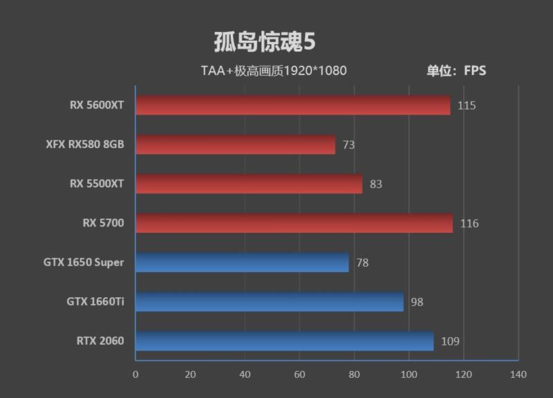 GT625 显卡驱动：提升游戏体验的关键，告别卡帧与崩溃  第10张