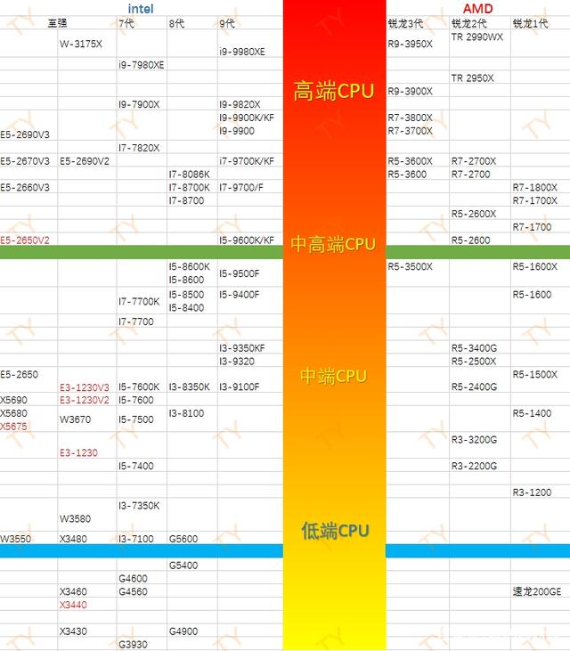 至强W7-3465X 探索至强 W7-3465X：科技与情感的和谐奏鸣，突破技术高峰的怪兽  第2张