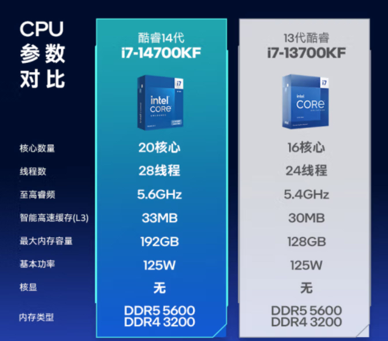 酷睿 i7-9700KF：速度与极致性能的完美融合，装机过程的艰辛与期待  第4张