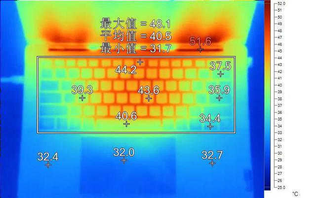 深入探究 GT1030 显卡烤鸡测试：评估稳定性能与散热效能  第2张