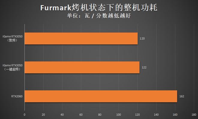 深入探究 GT1030 显卡烤鸡测试：评估稳定性能与散热效能  第5张