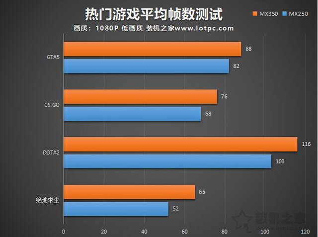 深度解析：与 GT960 性能相当的显卡有哪些？如何选购？  第1张