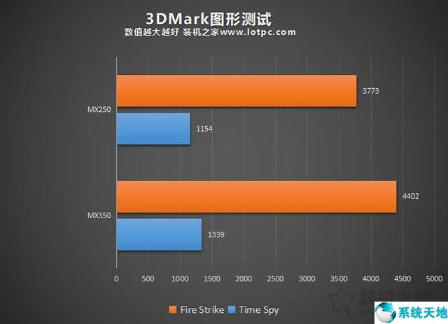 深度解析：与 GT960 性能相当的显卡有哪些？如何选购？  第3张