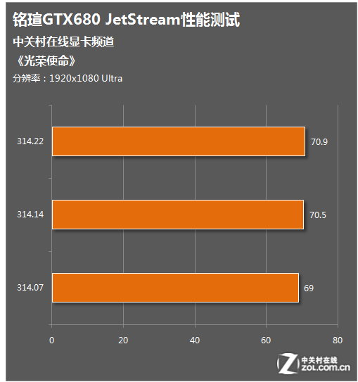 深度解析：与 GT960 性能相当的显卡有哪些？如何选购？  第6张