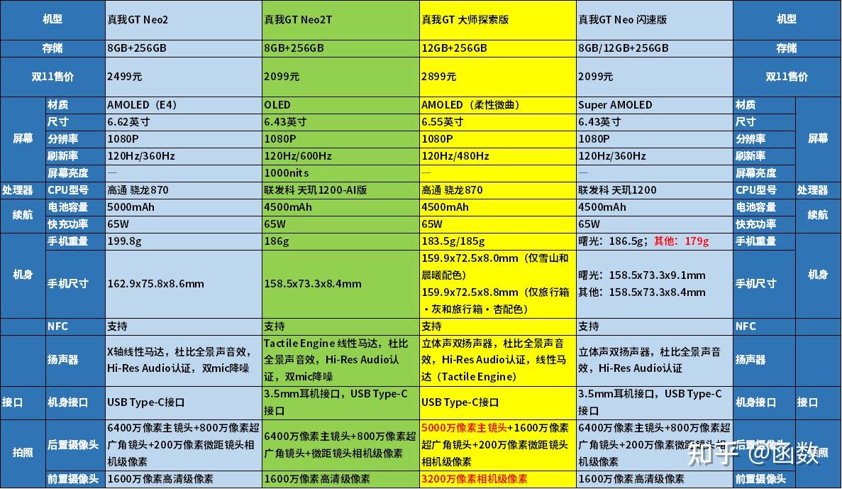 真我 GT 是否搭配独立显卡？知乎话题火热，快来一探究竟  第7张