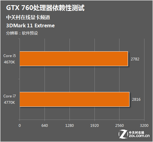 七彩虹 9400GT512MB 显卡：回忆往昔，性能依旧惊艳  第3张