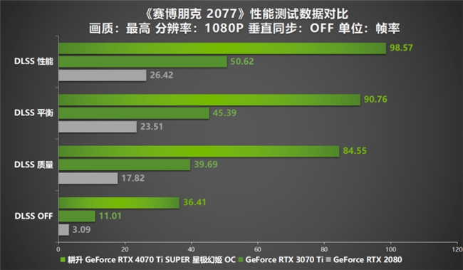 小霸王显卡 GT630：从研发到卓越性能的历程  第2张