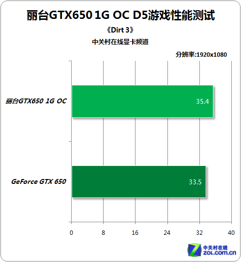 小霸王显卡 GT630：从研发到卓越性能的历程  第5张