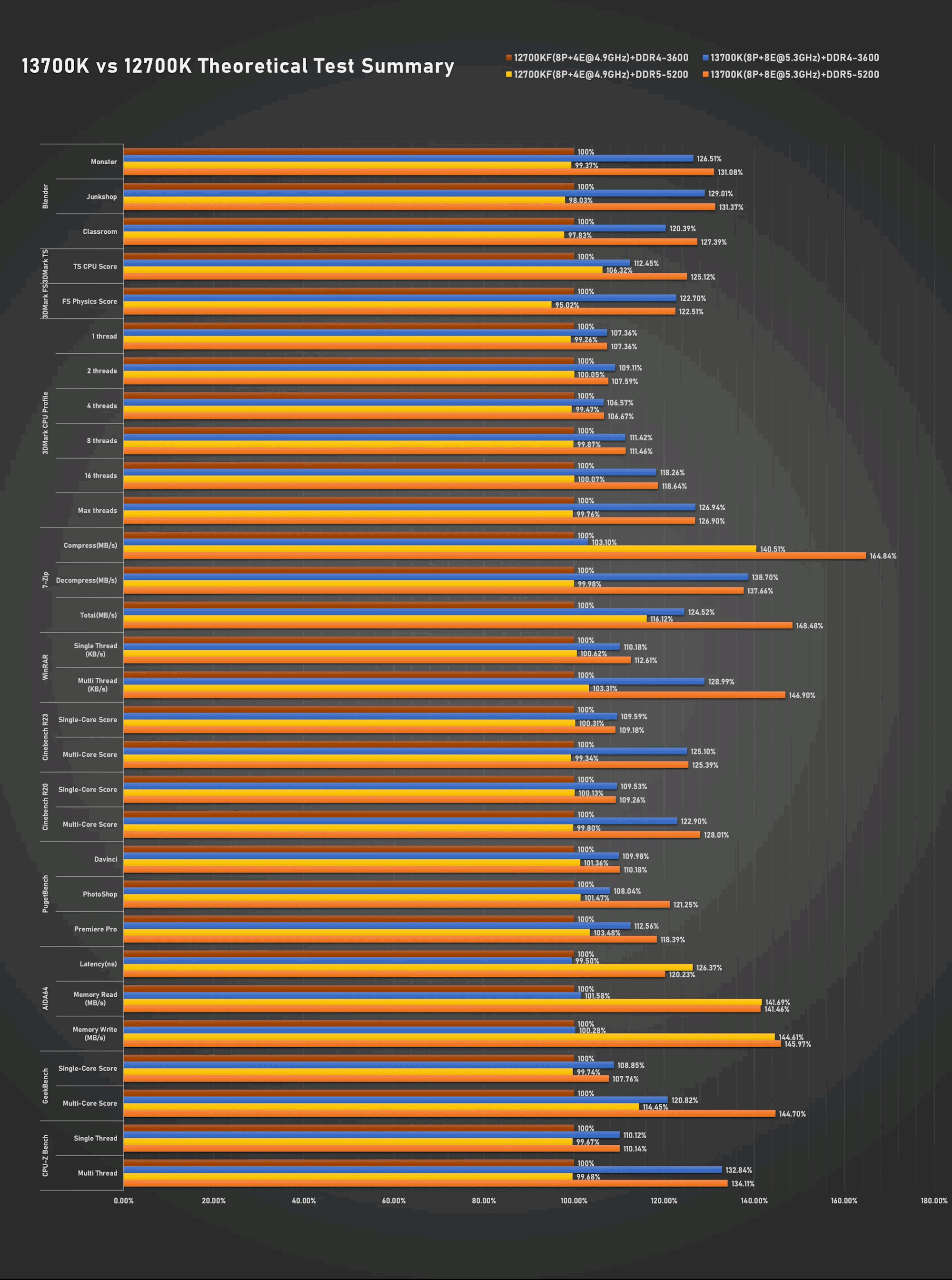 酷睿 i5-14600K：性能卓越，游戏世界的战斗机  第1张