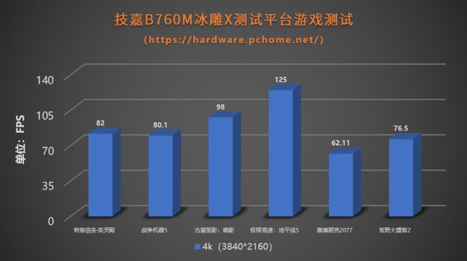 技嘉 9500GT 显卡散热问题严重，高温危害大，如何解决？  第8张