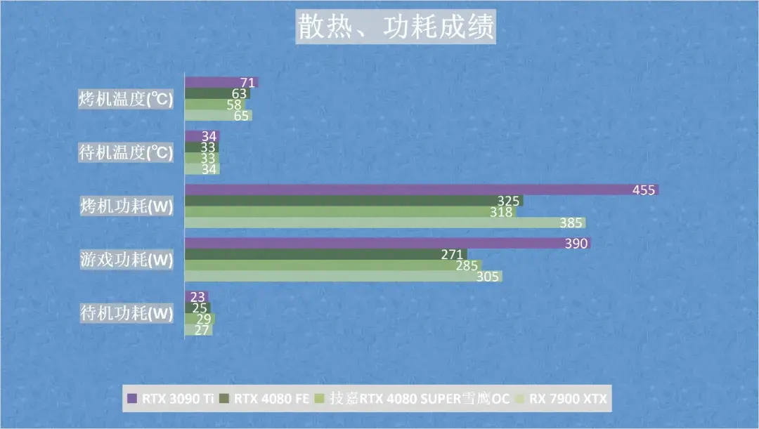 技嘉 9500GT 显卡散热问题严重，高温危害大，如何解决？  第9张