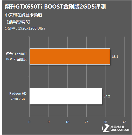 探索显卡的情感世界：GTX、GT+++及 RX 谁将独占鳌头？  第4张