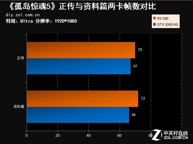 探索显卡的情感世界：GTX、GT+++及 RX 谁将独占鳌头？  第8张