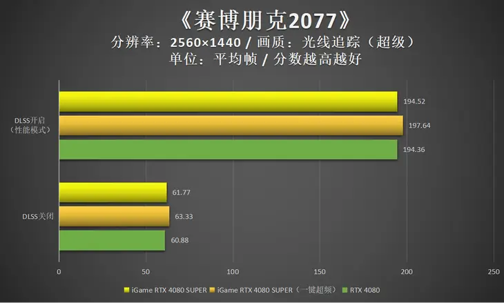 GT730 显卡安装技巧：让你的电脑重获新生  第3张