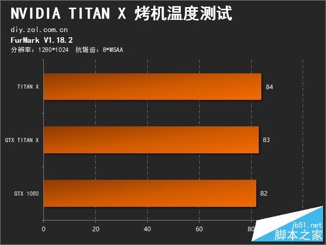 NVIDIAGT610：入门级显卡的性能与适用场景解析  第2张