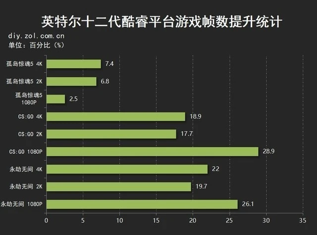 Intel Core i9-11900F：游戏爱好者的新宠，性能强劲性价比高  第7张