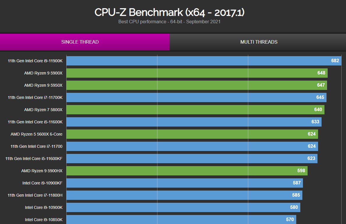 Intel Core i9-11900F：游戏爱好者的新宠，性能强劲性价比高  第8张