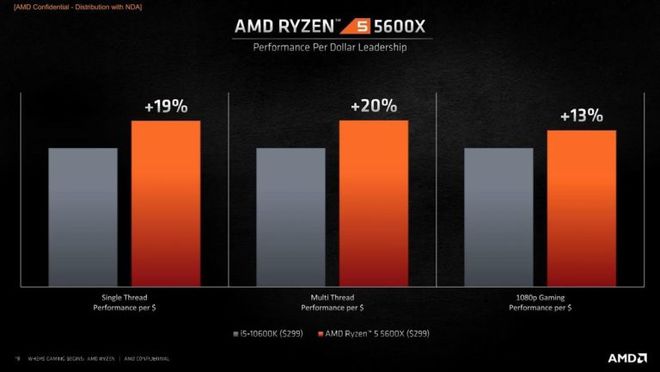 i5-6600K I5-6600K：科技与理想交融，性能强劲的处理器  第1张