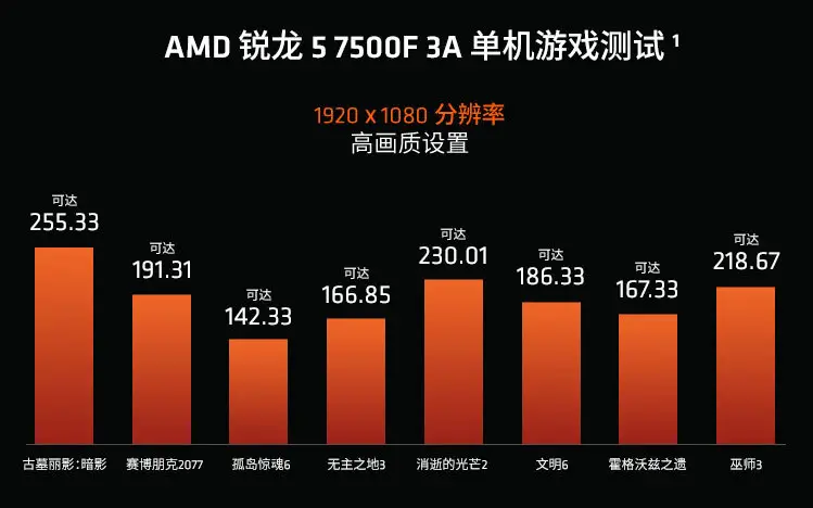 酷睿 i5-7600K：性能卓越，引领科技未来的数字世界钥匙  第5张